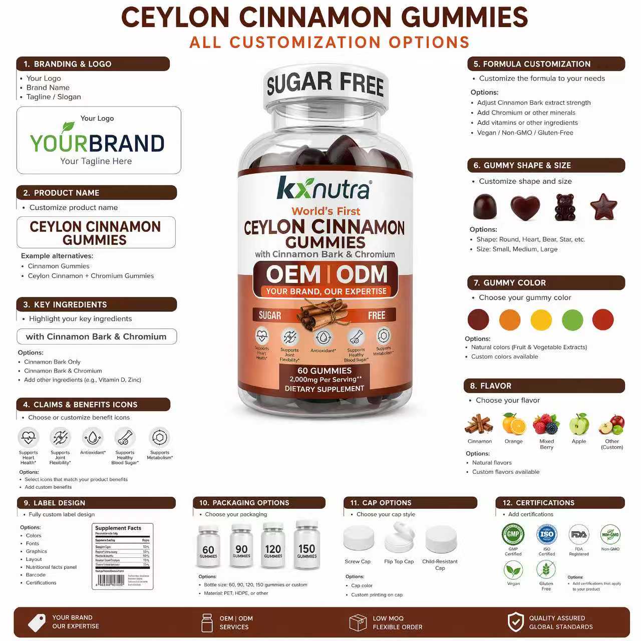 The Best Inorganic Cinnamon Gummies