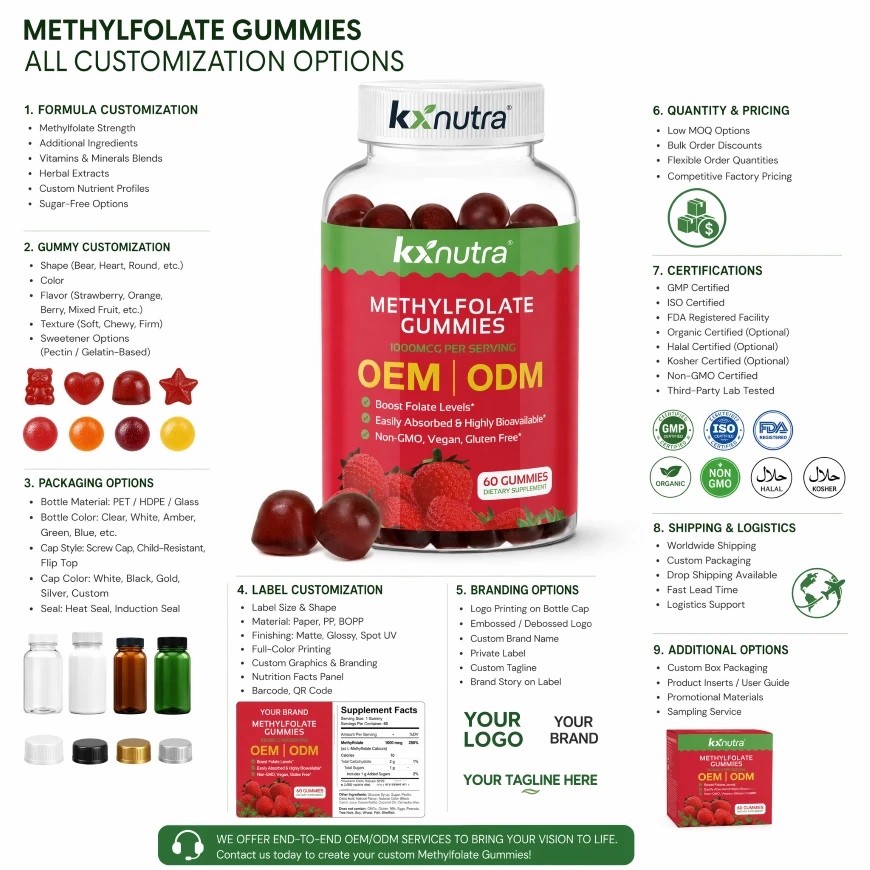 Methyl Gummies